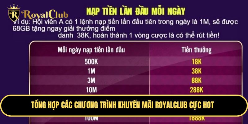 Khuyến mãi tại Royalclub cực kỳ đa dạng